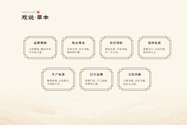 戲說·草本系列