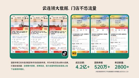 8000+連鎖門店 品牌賦能 流量不愁