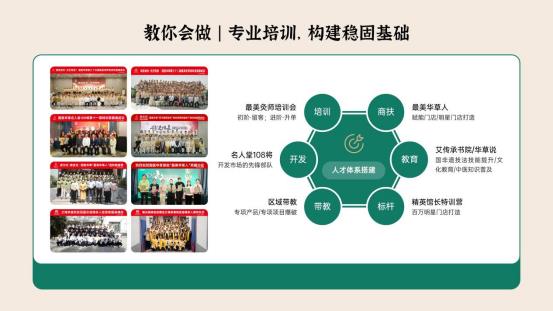 整店輸出系統(tǒng)培訓(xùn) 穩(wěn)健運營